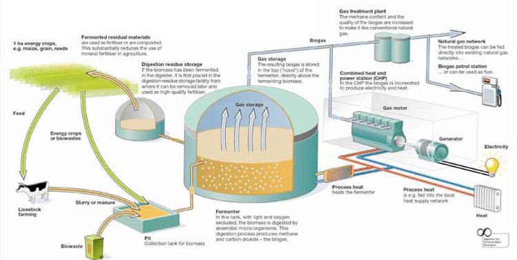 Aerzen-Biogas-solutions_zoom_image